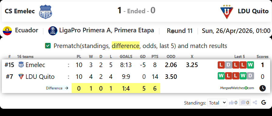 CS Emelec Vs LDU Quito screenshot