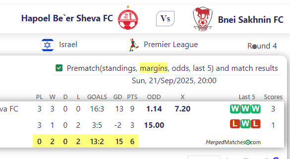 Hapoel Be`er Sheva FC Vs Bnei Sakhnin FC screenshot