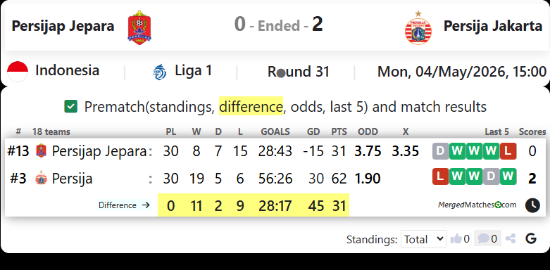 Persijap Jepara Vs Persija Jakarta screenshot