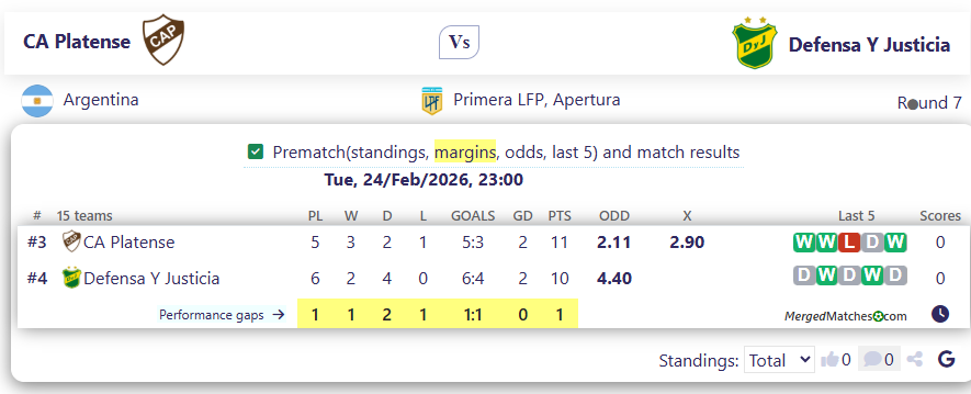 CA Platense Vs Defensa Y Justicia screenshot