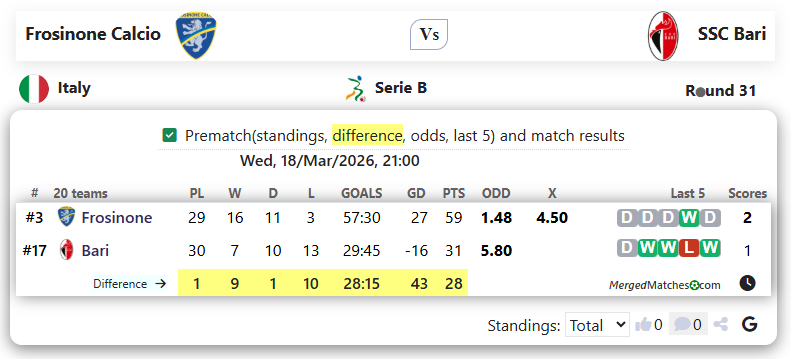 Frosinone Calcio Vs SSC Bari screenshot