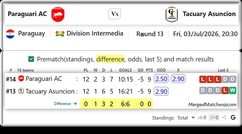 Paraguari AC Vs Tacuary Asuncion screenshot