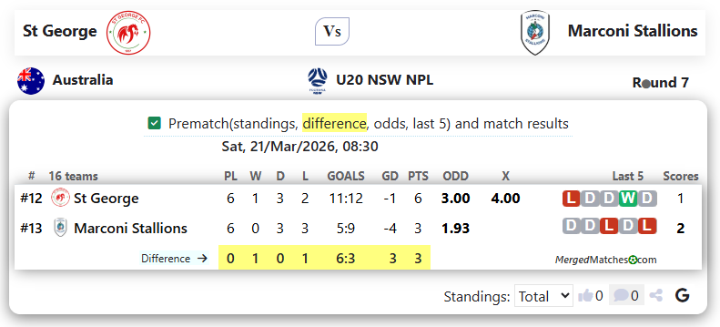 St George Vs Marconi Stallions screenshot