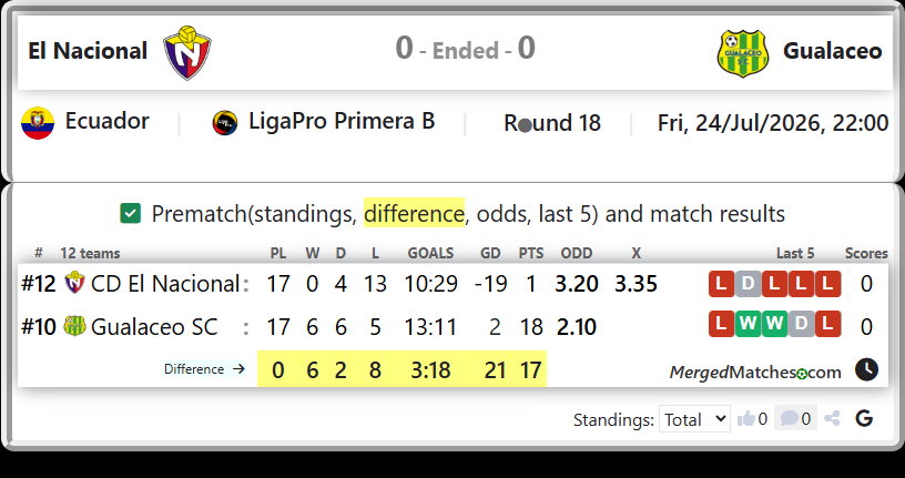 CD El Nacional Vs Gualaceo SC screenshot