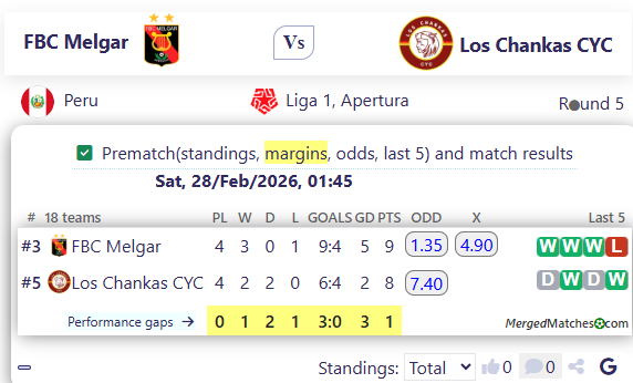 FBC Melgar Vs Los Chankas CYC screenshot