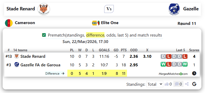 Stade Renard Vs Gazelle screenshot