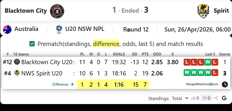 Blacktown City Vs Spirit screenshot