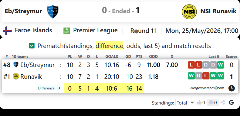Eb/Streymur Vs NSI Runavik screenshot