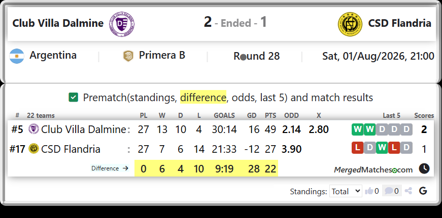 Club Villa Dalmine Vs CSD Flandria screenshot