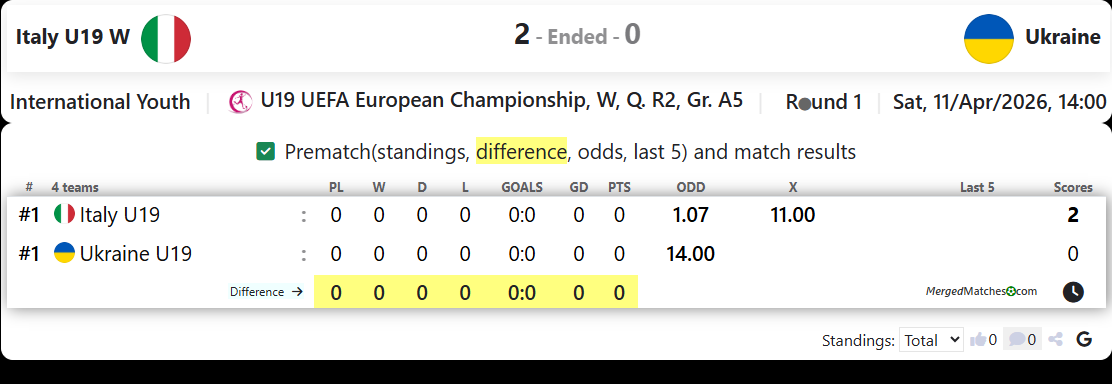 Italy U19 W Vs Ukraine screenshot