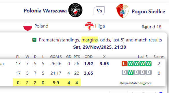 Polonia Warszawa Vs Pogon Siedlce screenshot
