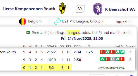 Lierse Kempenzonen Youth Vs K Beerschot VA screenshot