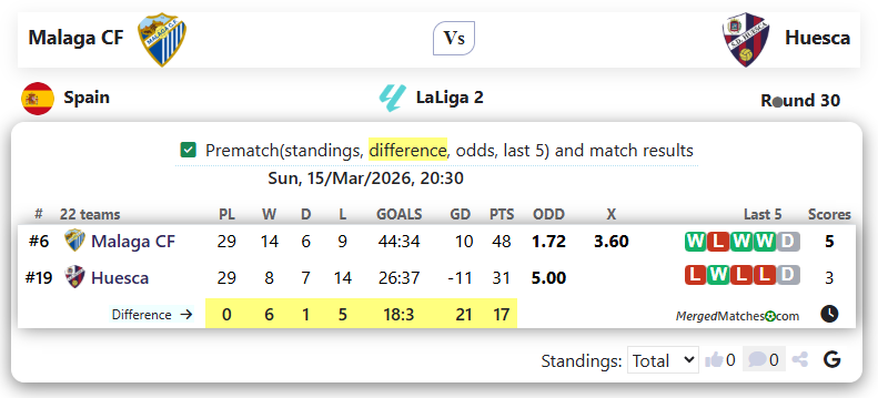 Malaga CF Vs Huesca screenshot