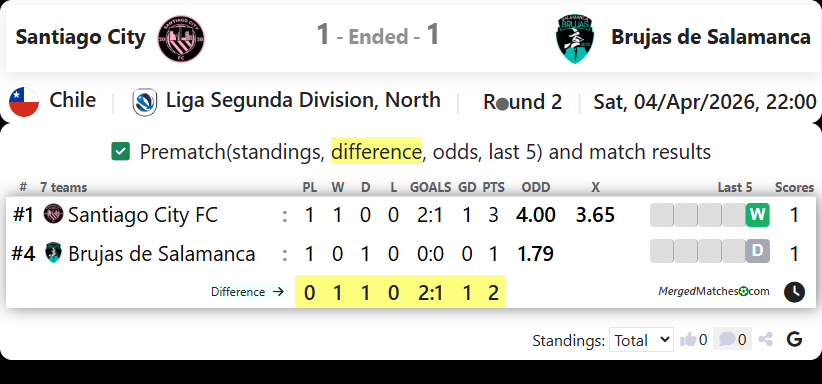 Santiago City Vs Brujas de Salamanca screenshot