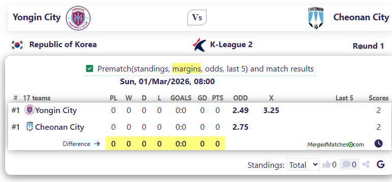 Yongin City FC Vs Cheonan City FC screenshot