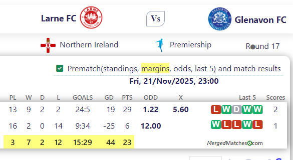 Larne FC Vs Glenavon FC screenshot
