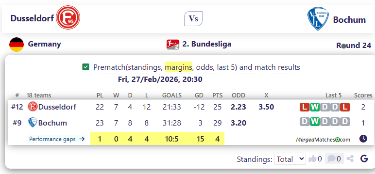 Dusseldorf Vs Bochum screenshot