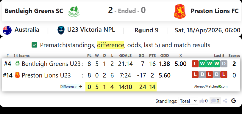 Bentleigh Greens SC Vs Preston Lions FC screenshot