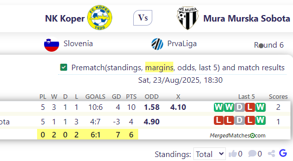 NK Koper Vs Mura Murska Sobota screenshot