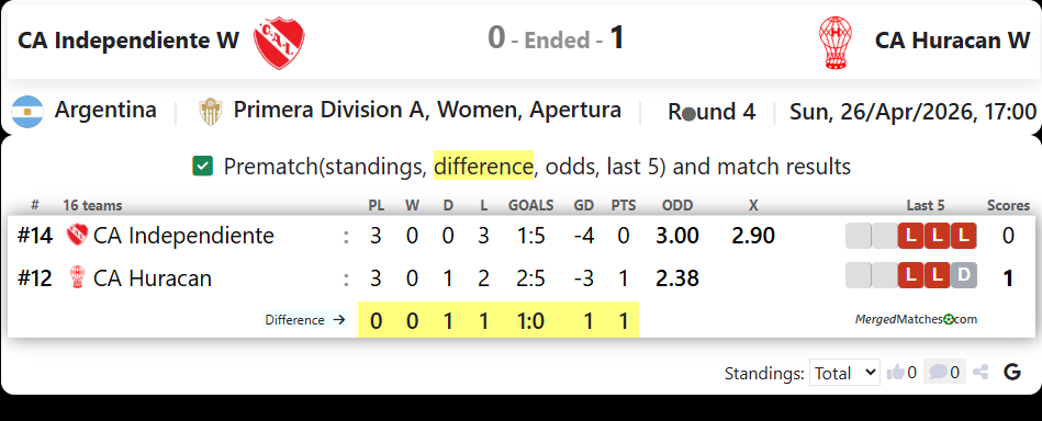 CA Independiente W Vs CA Huracan W screenshot