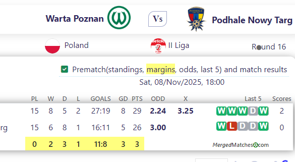 Warta Poznan Vs Podhale Nowy Targ screenshot