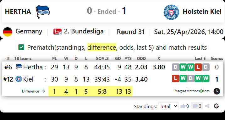 HERTHA Vs Holstein Kiel screenshot