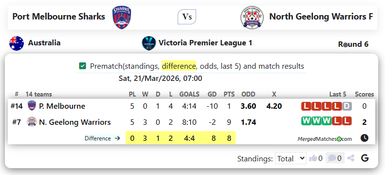 Port Melbourne Sharks Vs North Geelong Warriors F screenshot