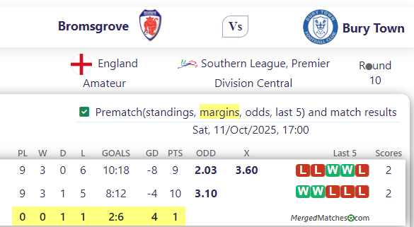 Bromsgrove Vs Bury Town screenshot