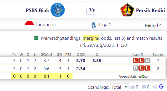 PSBS Biak Vs Persik Kediri screenshot