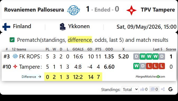 Rovaniemen Palloseura Vs TPV Tampere screenshot