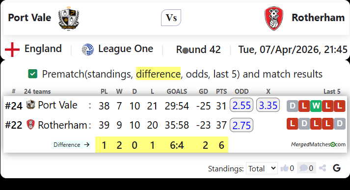 Port Vale Vs Rotherham screenshot