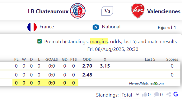LB Chateauroux Vs Valenciennes screenshot