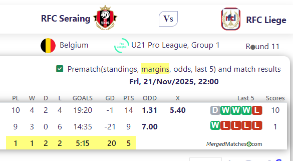 RFC Seraing Vs RFC Liege screenshot