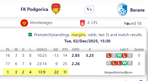 FK Podgorica Vs Berane screenshot