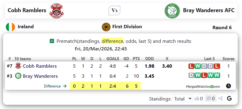 Cobh Ramblers Vs Bray Wanderers AFC screenshot