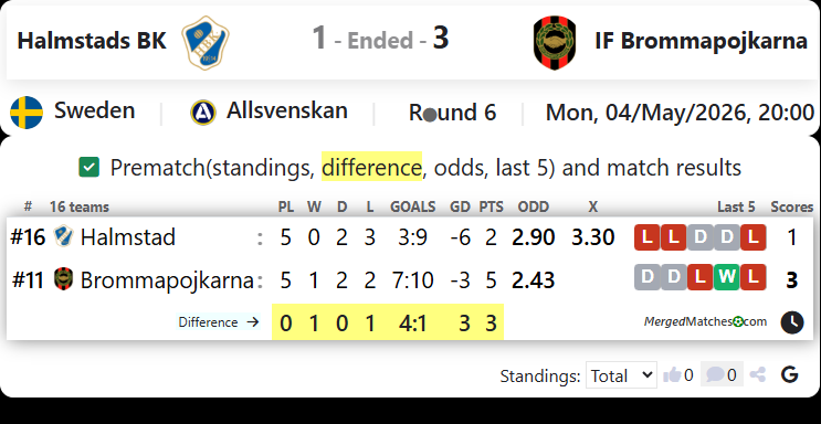 Halmstads BK Vs IF Brommapojkarna screenshot
