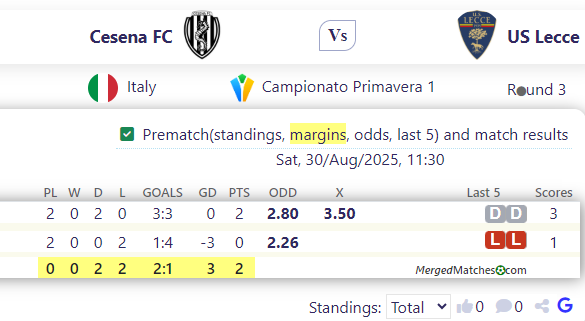 Cesena FC Vs US Lecce screenshot