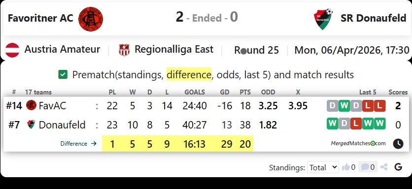 Favoritner AC Vs SR Donaufeld screenshot