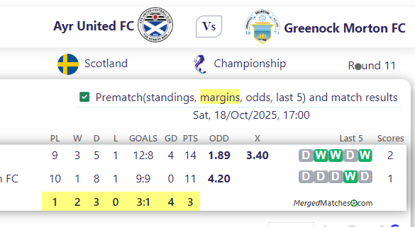 Ayr United FC Vs Greenock Morton FC screenshot