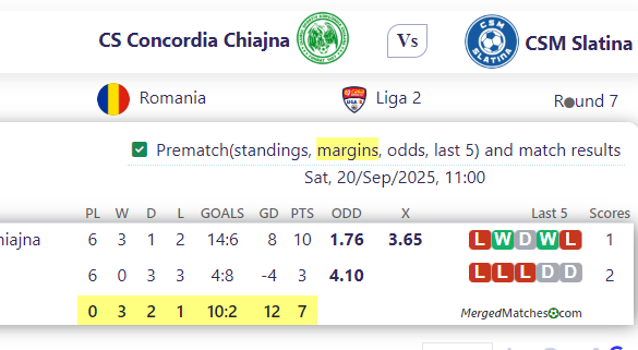 CS Concordia Chiajna Vs CSM Slatina screenshot