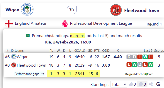 Wigan Vs Fleetwood Town screenshot