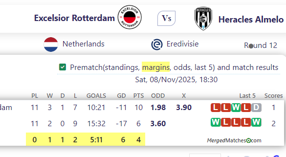 Excelsior Rotterdam Vs Heracles Almelo screenshot