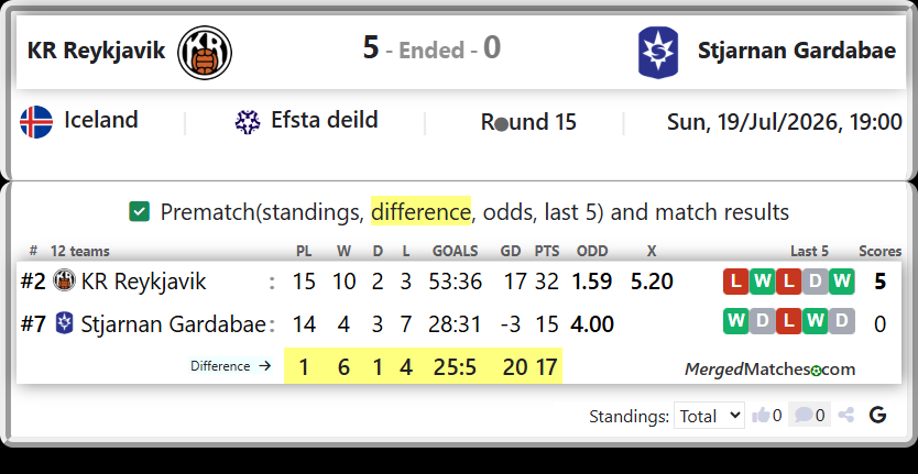 KR Reykjavik Vs Stjarnan Gardabae screenshot