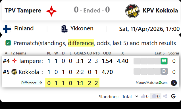 TPV Tampere Vs KPV Kokkola screenshot