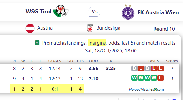 WSG Tirol Vs FK Austria Wien screenshot