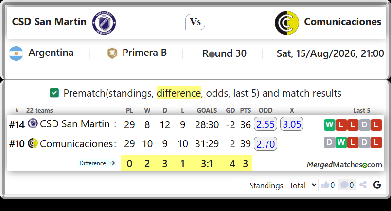 CSD San Martin Vs Comunicaciones screenshot