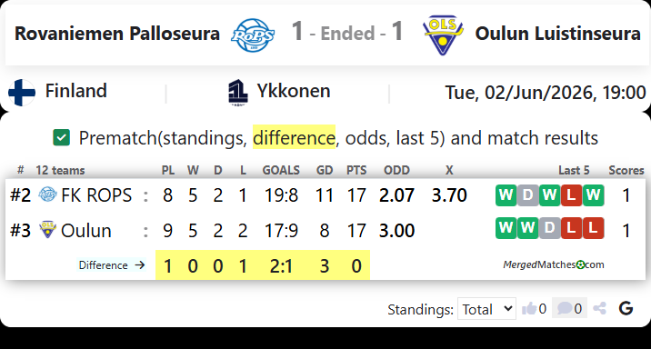 Rovaniemen Palloseura Vs Oulun Luistinseura screenshot