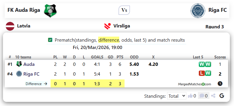 FK Auda Riga Vs Riga FC screenshot