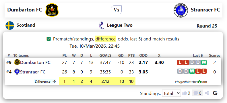 Dumbarton FC Vs Stranraer FC screenshot