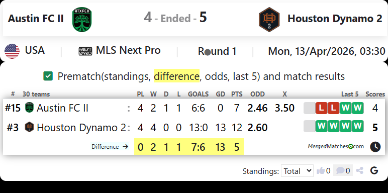 Austin FC II Vs Houston Dynamo 2 screenshot